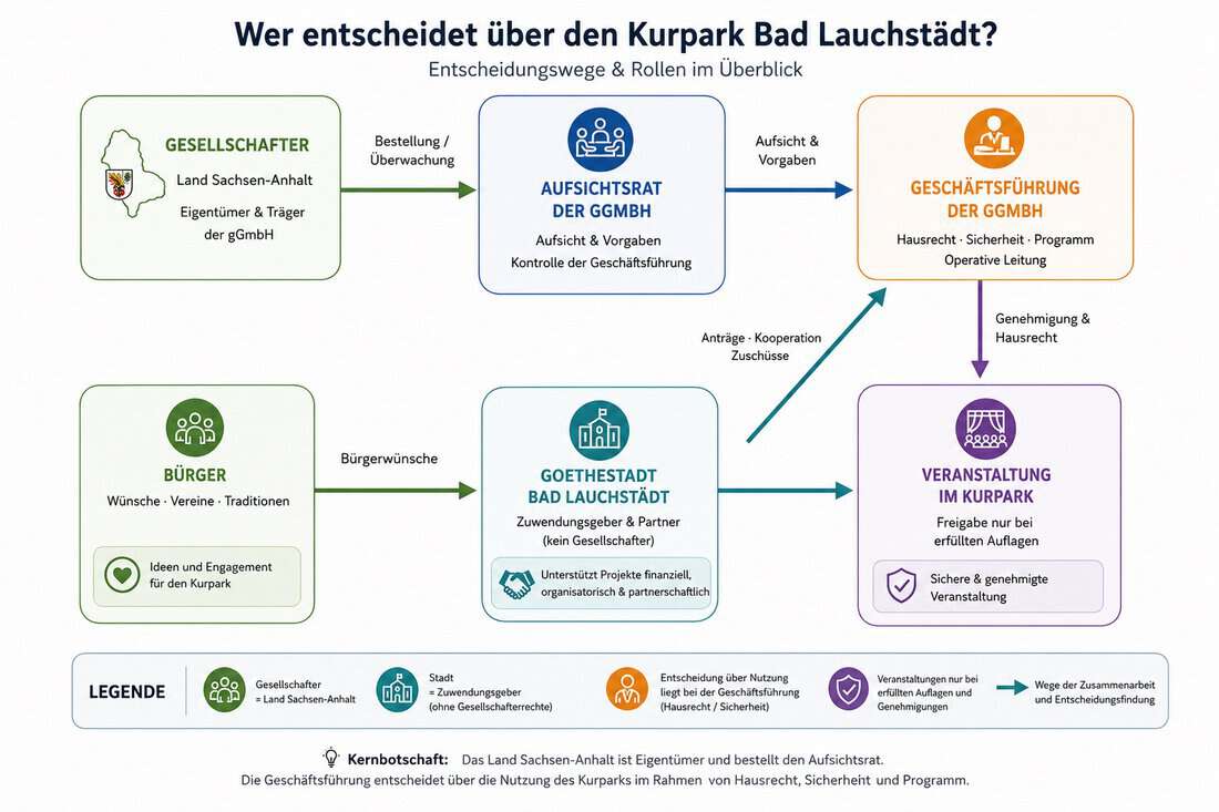 Kurpark Entscheider
